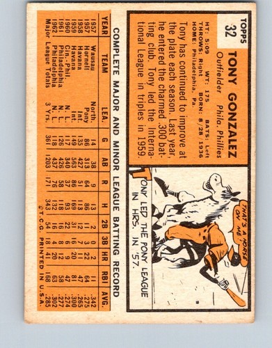 VINTAGE BASEBALL CARD TOPPS 1963 PHILADELPHIA PHILLIES TONY GONZALEZ NO283 - Picture 2 of 2