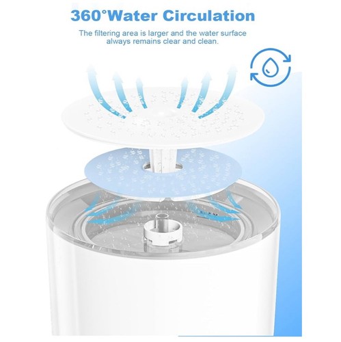 YauYik Katzenbrunnen 1,7L BPA frei Ultra Leise Springbrunnen für Katzen 2 Filter - Bild 8 von 8