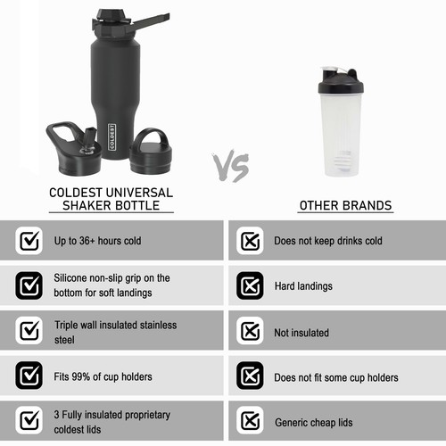 Coldest Shaker Sports Bottle 36+ Hours Cold No Sweat Technology Chug Lid-46oz - Bild 38 von 47