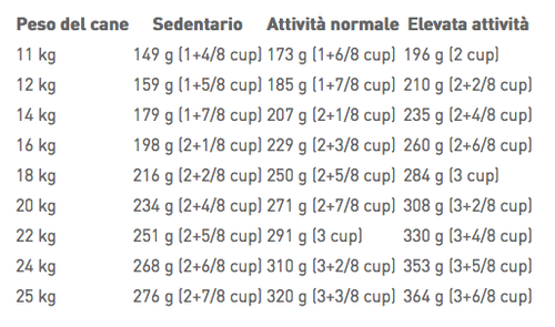 2 SACCHI MEDIUM ADULT ROYAL CANIN PER CANI ADULTI TAGLIA MEDIA - TOT 30 KG - Foto 2 di 9