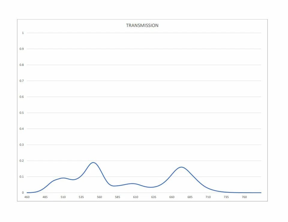 UV BANDPASS FILTER UNMOUNTED 49mmØ - UV PHOTOGRAPHY - Image 4 of 4