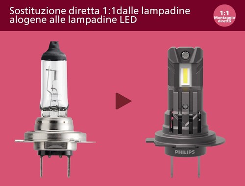 Philips Ultinon Access LED ampoule de phare automobile HB3/HB4 ultra-compact ... - Picture 3 of 8
