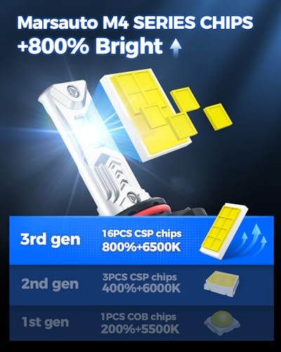 Combo de bombillas antiniebla - 68.000LM ultrabrillantes para visión más amplia, IP67 9005 H11 - Imagen 3 de 7
