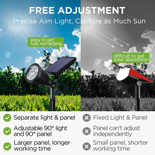 Solar Flag Pole Light, Solar Lights Outdoor Waterproof Landscape Spotlights O... - Picture 2 of 7