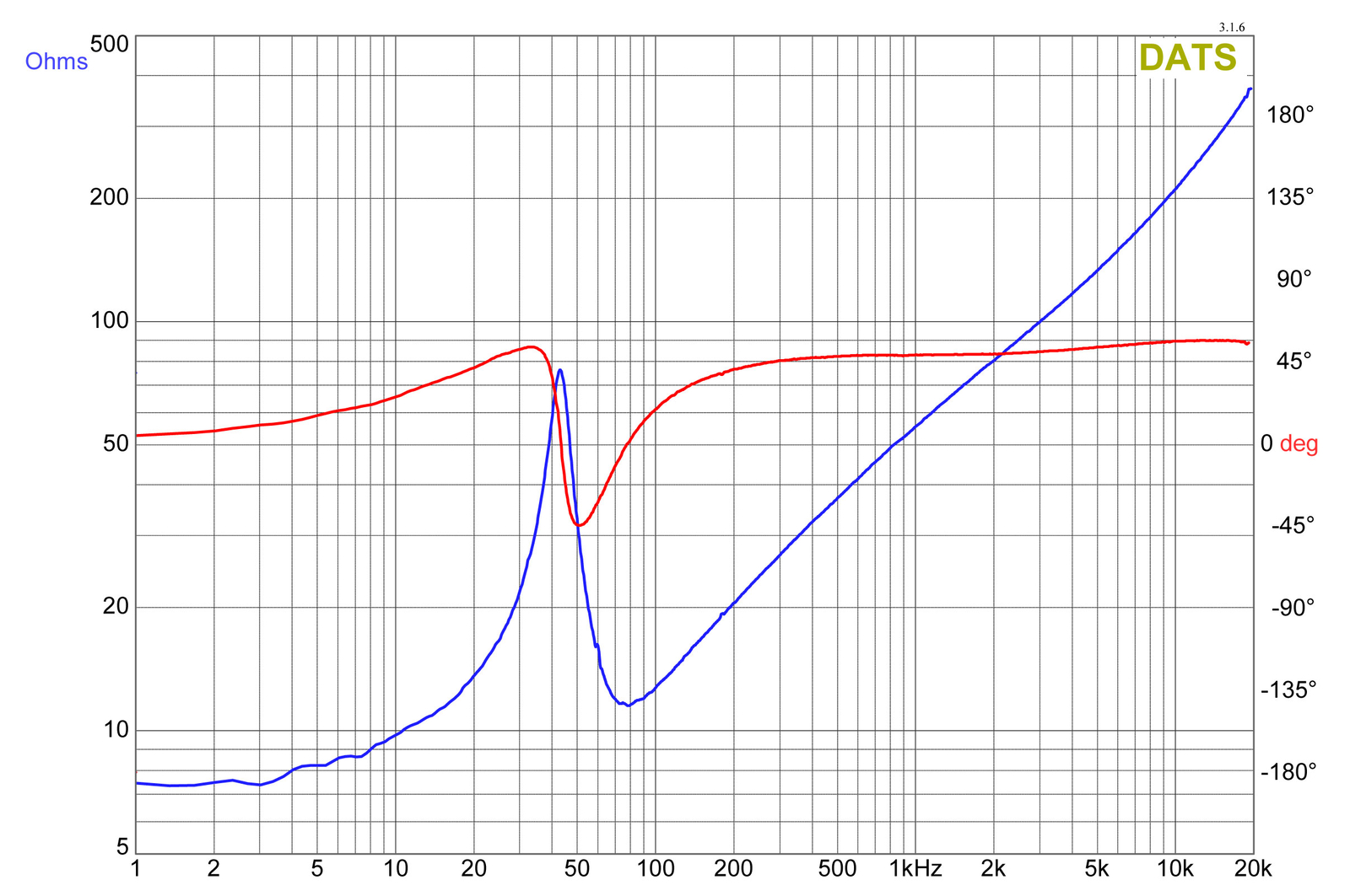2 Rockville W10K9D2 10 сабвуферов мощностью 6400 Вт Герметичный сабвуфер Моноусилитель Комплект усилителей