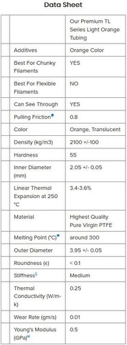 Koziorożec TL Premium półprzezroczysta rura PTFE Bowden 1,75 mm 4x2 mm kolorowy wąż - Zdjęcie 29 z 36