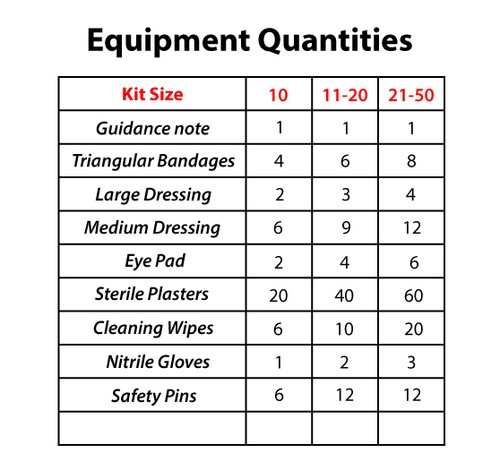 PREMIUM BSI KITCHEN CATERING WORKPLACE HSE CE APPROVED FIRST AID KIT INDUSTRIAL - Picture 2 of 5