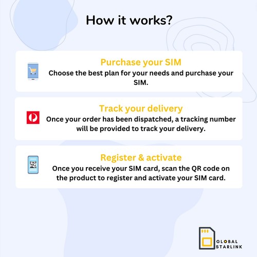 T-Mobile USA, Canada & Mexico Travel SIM Card Unlimited Data & Talk for 15 Days - Picture 5 of 6