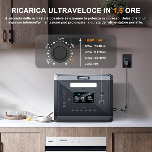 SOLARPLAY Centrale Elettrica Portatile 2400W, 2160Wh Generatore Solare, Batteria - Foto 5 di 12