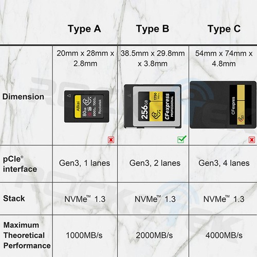 CFexpress Type B Card Reader USB3.1 Gen 2 Type C Card Reader CFexpress Memory a - Afbeelding 6 van 12