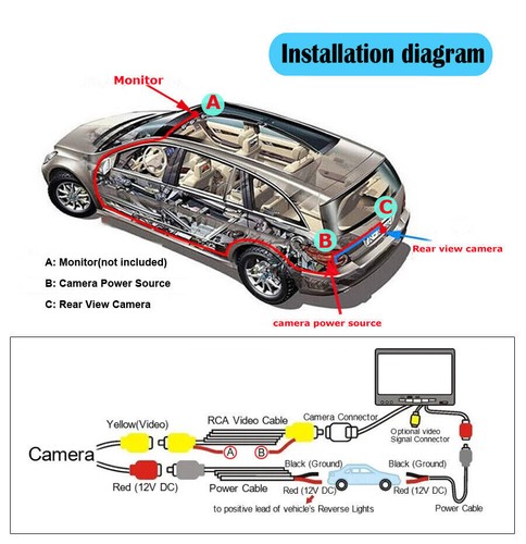 HD Car Reversing Camera For BMW 1 Series E81 E82 E87 E88 F20 Number Plate Light - Picture 9 of 10