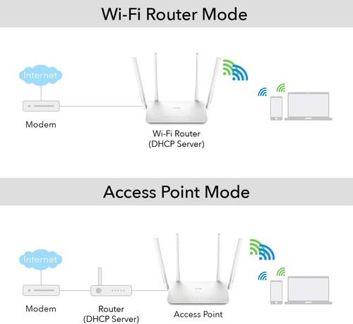 Cudy AC1200 Dual-Band Gigabit WLAN Router, 867Mbit/s 5GHz + 300Mbit/s 2.4GHz, 4 - Picture 4 of 9