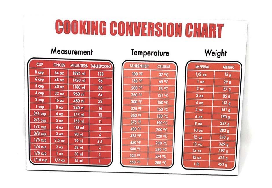 Mass Conversion Chart