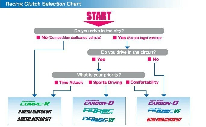 Kit de parafusos placa de pressão EXEDY BS01 Hyper Multi embreagem para 1999-2000 Honda Civic - Imagem 4 de 4