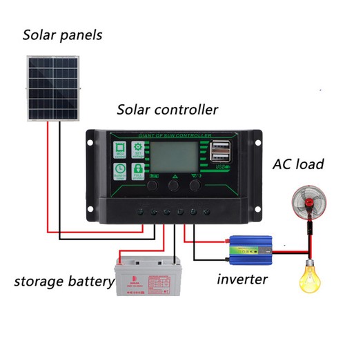 60A Solar Panel Charge Controller 12V 24V Regulator Auto Dual USB Mppt Universal - Picture 4 of 12