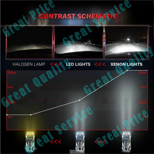 H7 Xenon HID CONVERSION KIT Pair 55W Hi/Lo Beam Bulbs Slim Ballasts 6000K-12000K - Picture 12 of 14