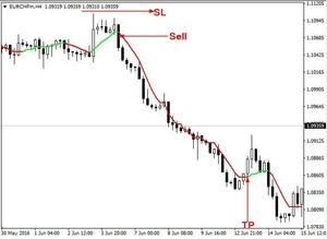 Ichi trend indicator forex factory