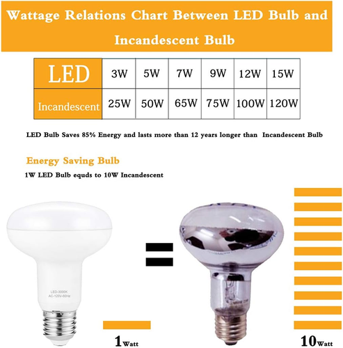 BR25/R25 Led Can Light Bulbs, 9W Dimmable Flood Lights (75W Equivalent), E26 Med - Picture 7 of 12