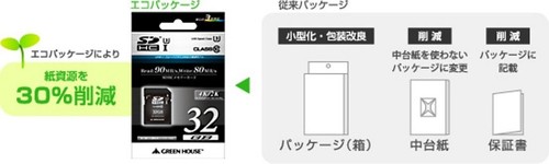 Greenhouse 32GB GH-SDHCUC32G High-speed SDHC card compatible with UHS speed clas - Photo 7 sur 7