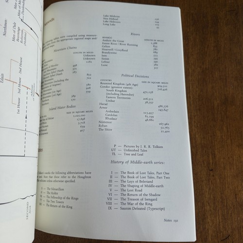The Atlas of Middle Earth Karen Wynn Fonstad Used PB 1991 Houghton Mifflin - Picture 17 of 20