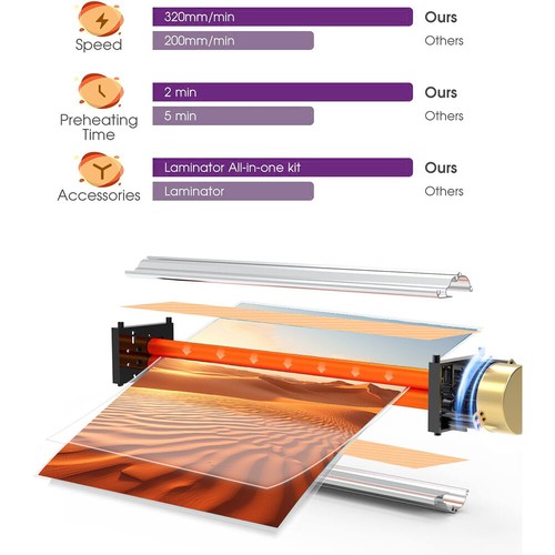 20 Sheets Cold & Thermal Laminator Machine Built-in Paper Cutter Corner Rounder - Picture 2 of 6