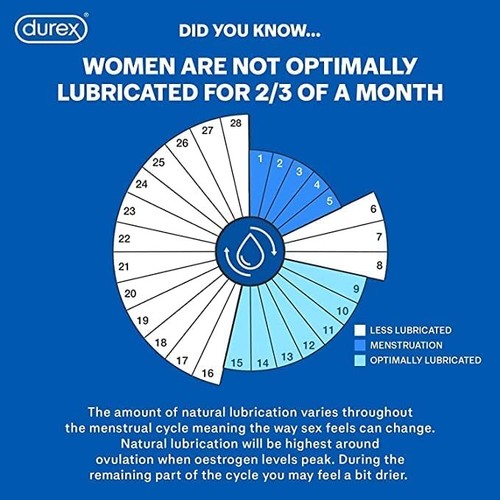 Durex All Types Thin Feel, Extra Safe, Invisible, Pleasure Me, Performa Condoms - Picture 18 of 20