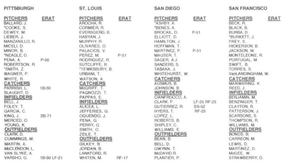 1994 StratOMatic Season ST LOUIS CARDINALS Team Set eBay