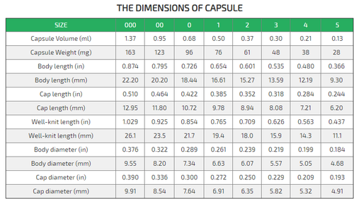 Cápsulas de gelatina transparente vacías tamaños 1 2 0 00 y 000 farmacéuticas autollenadas - Imagen 3 de 7