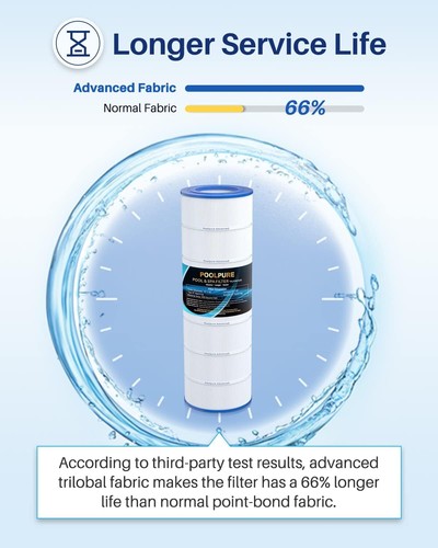 POOLPURE PAP200 Pool Filter Replaces Pentair CC200, Unicel C-9419, Ultral-C5 - Picture 6 of 8