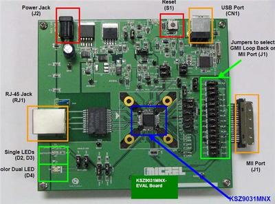 MICREL SEMICONDUCTOR, 1-PORT GIGABIT ENET PHY, EVAL BOARD MPN: KSZ9031MNX-EVAL 