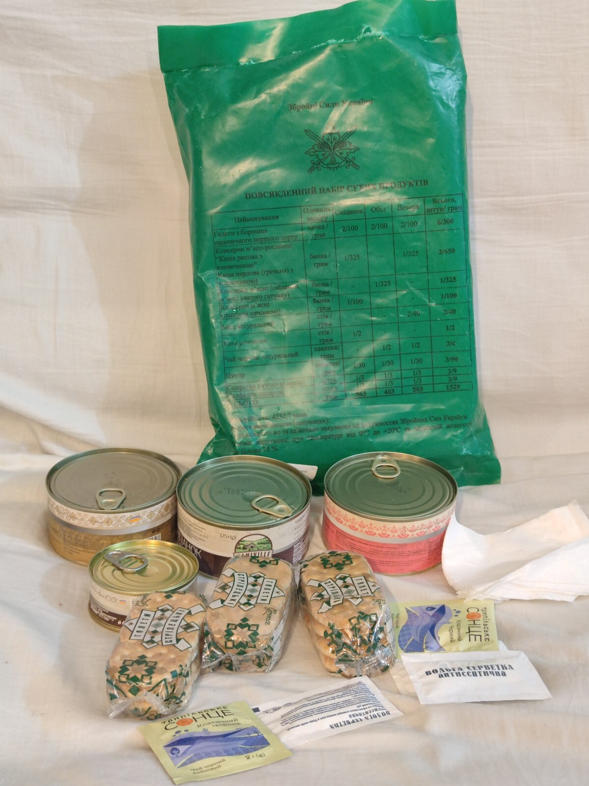 Ukrainian 24HR Individual Ration Pack MRE Meals ready to eat pack US