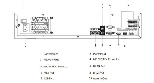 Dahua NVR4832-EI 32CH 4SATA AI 4K NVR WizSense Face Recognition Video Recorder - Picture 5 of 13