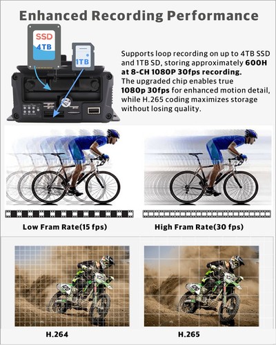 8CH WiFi 4G GPS 1080P Vehicle Truck DVR Camera System Remote View on APP/Web/PC - Picture 5 of 7