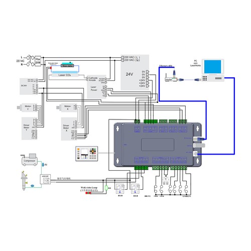Cloudray Ruida RDC6432G Controller for CO2 Small Laser Machine Engraving - Picture 4 of 6