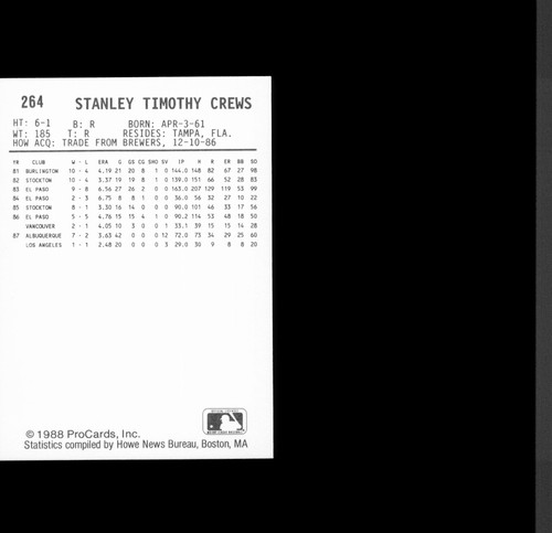 1988 ProCards Albuquerque Dukes - You Pick 1! - AAA Los Angeles Dodgers - Picture 33 of 57