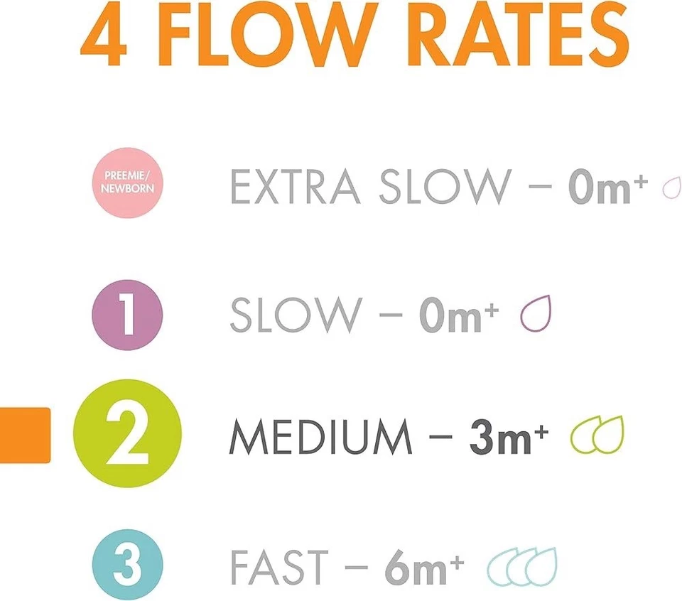 Boon Nursh, botella bolsa de silicona, mediana, 3 meses +, 3 botellas, 8 oz cada una Foto 3 de 3