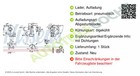 Bild 2 von 6