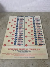 American Brass & Copper Co. Tap Decimal Equivalents Laminated 1971 Calendar