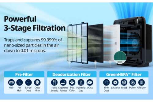 Coway Airmega 200M Air Purifier (Black), Air Purifiers - Picture 5 of 6