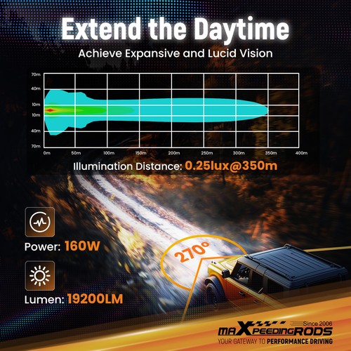 160W LED Driving Light Bar RGB For ATV  Marine 4X4 Off Road 12V Amber 3000K - Picture 3 of 17