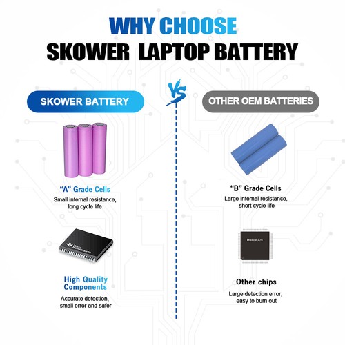 SKOWER HS04 Laptop Battery For HP 240 245 246 250 G4 HSTNN-LB6U 807957-001 HS03 - Afbeelding 2 van 5