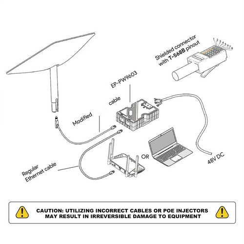 For 150W Gige PoE Injector with and ESD Guaranteed Optimal 4083 - Afbeelding 2 van 9