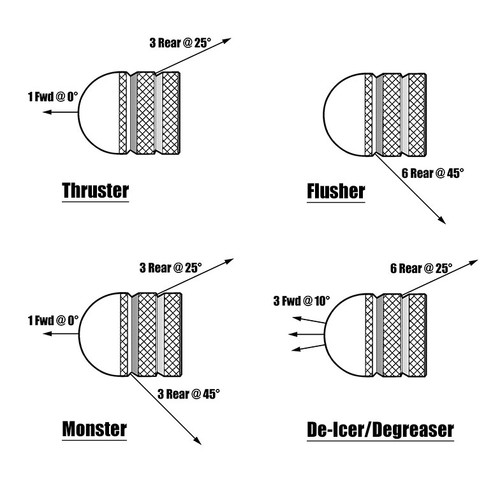 Sewer Jetter Hose 4000 PSI & 4 Thruster Flusher Monster & Degreaser Nozzles - Picture 9 of 9