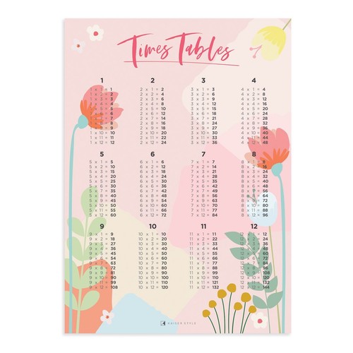 Large Kids Times Table Poster Educational Learning Fun Australia & World Map ABC - Picture 3 of 10