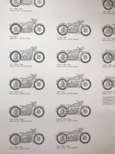 BMW 60 Yrs Of BMW Motorcycles 1923-1982 Factory Original Rare! Motorcycle Poster - Bild 7 von 12