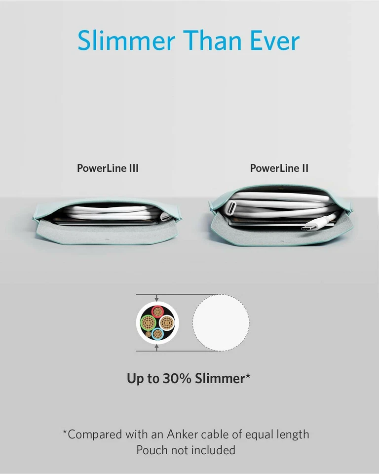 Cable USB C a USB C, cable de carga rápida Anker Powerline III USB-C a USB-C 6 pies Foto 4 de 4