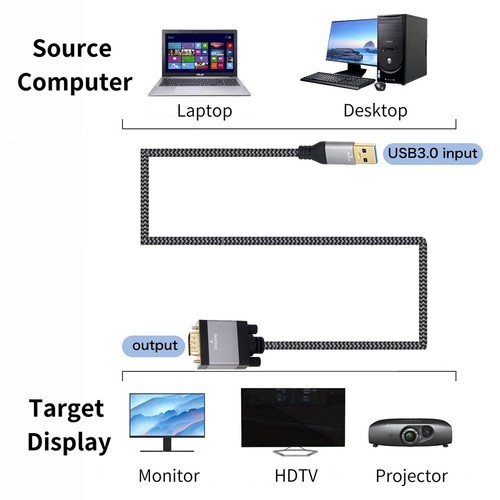 2m USB 3 0 to VGA Cable for Extended Display with Laptops and Projectors - Photo 5/8