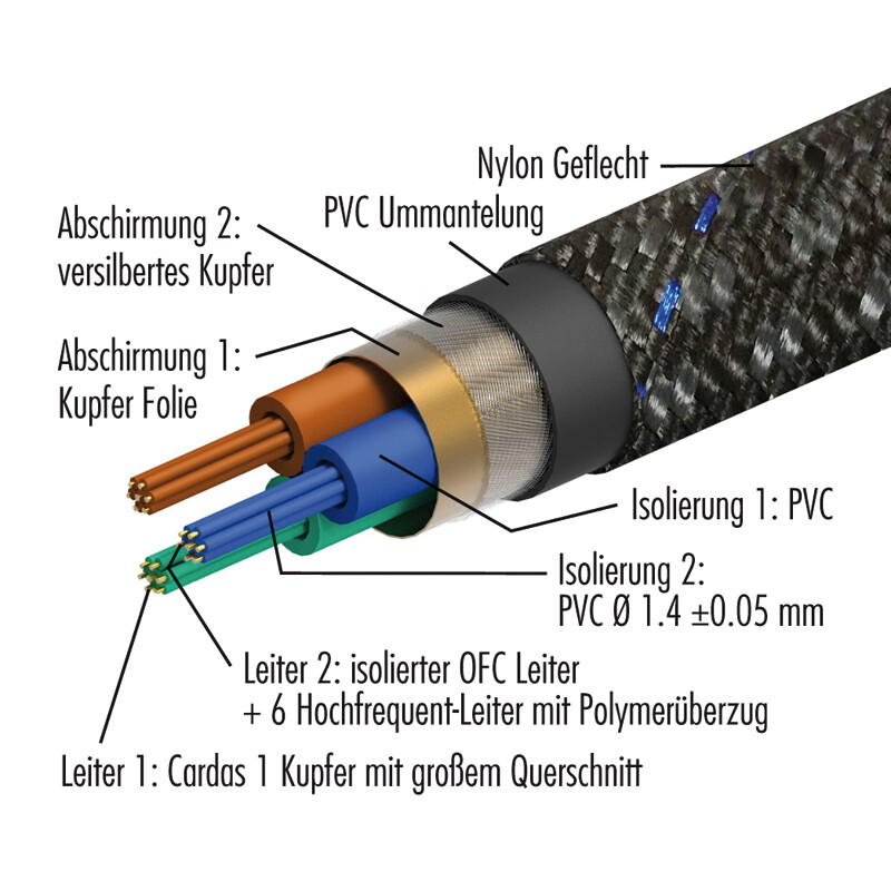 Afbeelding 2 van 4
