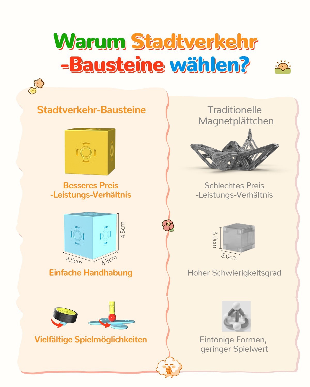 Bild 5 von 21
