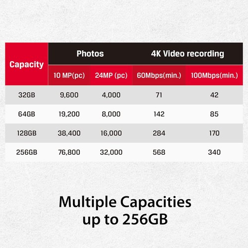 Kingston Canvas React Plus 64GB SDXC Memory Card UHS-II 300R/260W U3 V90 for Ful - Picture 6 of 6
